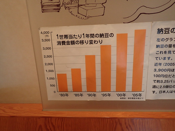 納豆博物館 (6)